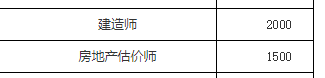 宝鸡补贴金额